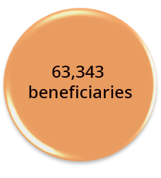 beneficiaries info
